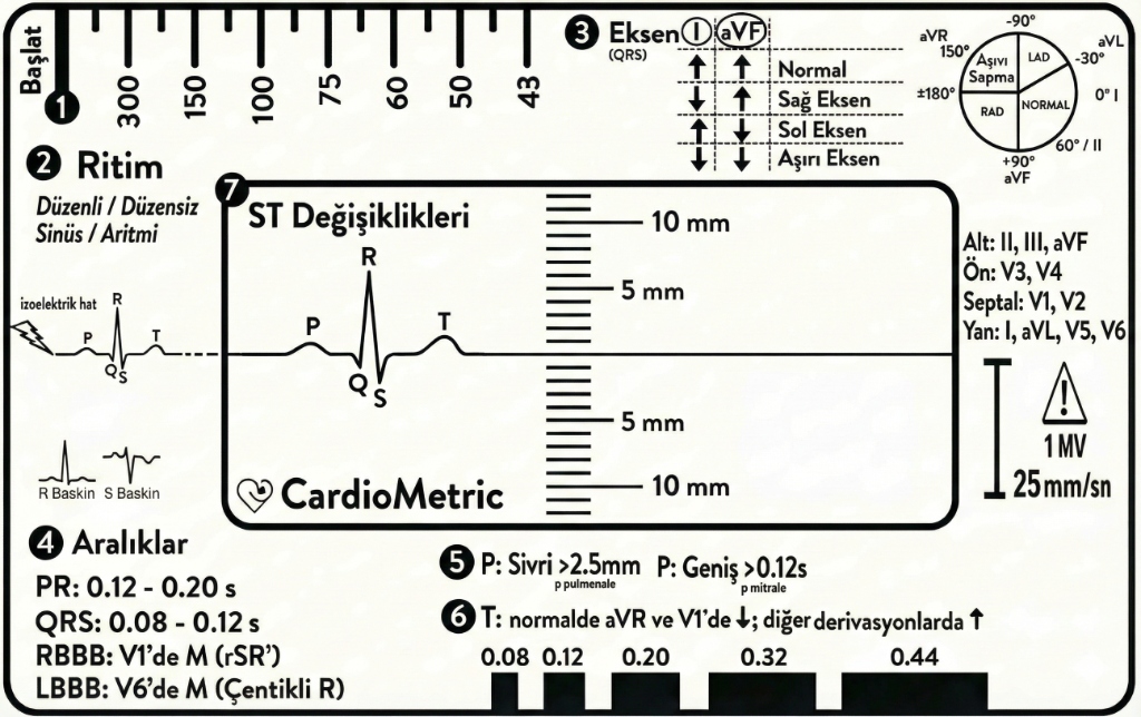 CardioMetric EKG Aparatı